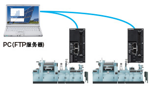 松下超小型PLC可編程控制器FP0H