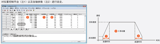 松下超小型PLC可編程控制器FP0H