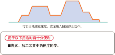 松下PLC可編程控制器FP0R