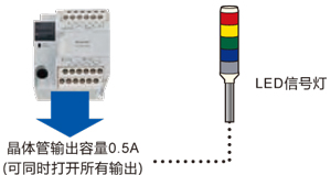 松下多功能經濟型PLC可編程控制器FP-X0