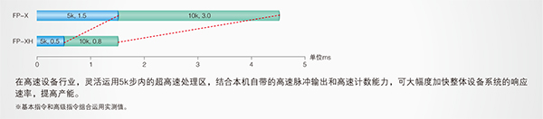 優(yōu)質(zhì)高功能運(yùn)動(dòng)控制一體機(jī)