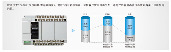 優(yōu)質(zhì)高功能運(yùn)動(dòng)控制一體機(jī)