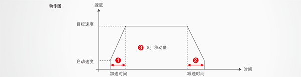 優(yōu)質(zhì)高功能運(yùn)動(dòng)控制一體機(jī)