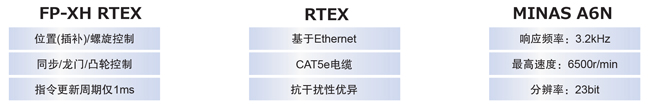 優(yōu)質(zhì)高功能運(yùn)動(dòng)控制一體機(jī)