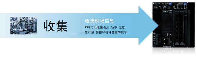 松下PLC可編程控制器 FP7