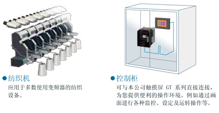 簡易矢量型變頻器VF200