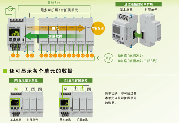 簡述可編程控制器的特點(diǎn)和用途是什么？