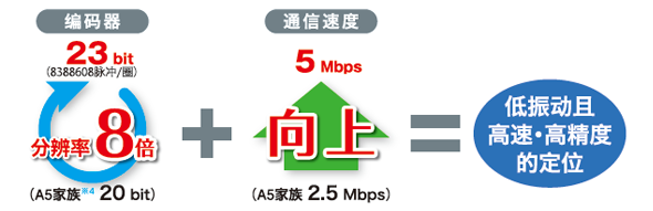 廠家直銷超高速網絡伺服