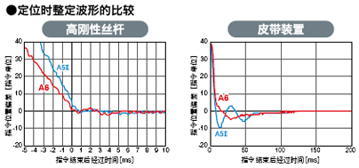 廠家直銷超高速網絡伺服