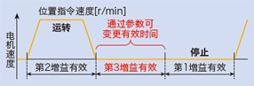 超高速網絡伺服哪家好